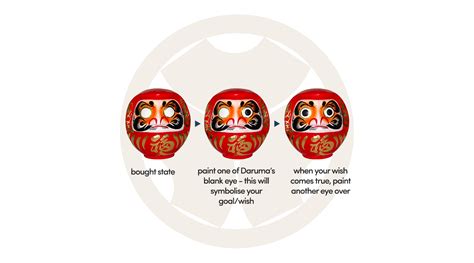 etg daruma